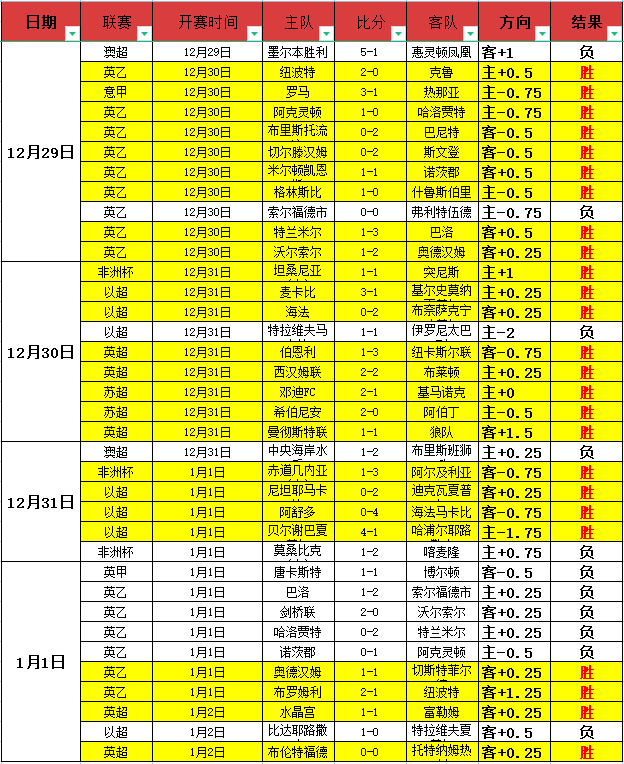 意甲风云,红黑雄师火,力全开,杏彩体育平台官网入口,杏彩体育官方网站,杏彩体育平台首页官网入口,杏彩体育app最新版下载