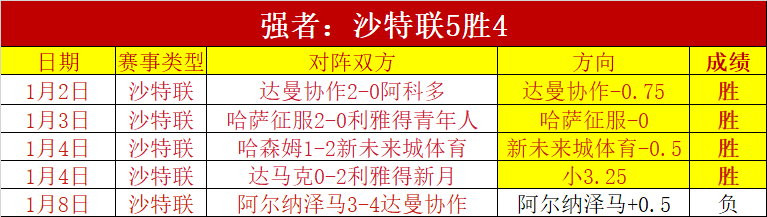 独家揭秘,岁西甲名将,吉列尔梅,杏彩体育平台官网入口,杏彩体育官方网站,杏彩体育平台首页官网入口,杏彩体育app最新版下载