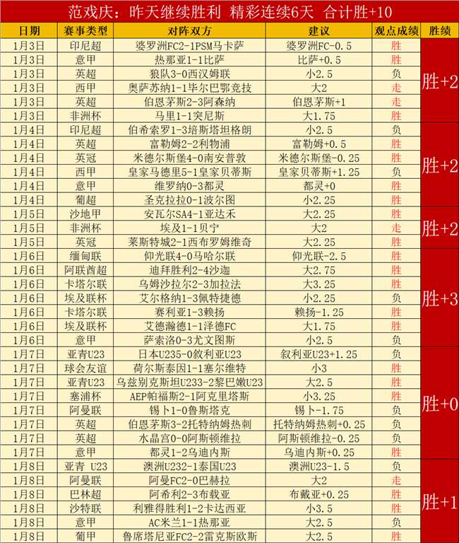大乐透期号,专家推荐,马沙尔表现,杏彩体育平台官网入口,杏彩体育官方网站,杏彩体育平台首页官网入口,杏彩体育app最新版下载