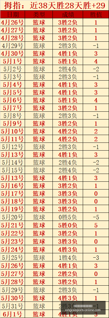 净增,大胜制胜关,键策略,杏彩体育官网,杏彩体育App,杏彩体育直播,杏彩体育入口,杏彩体育平台